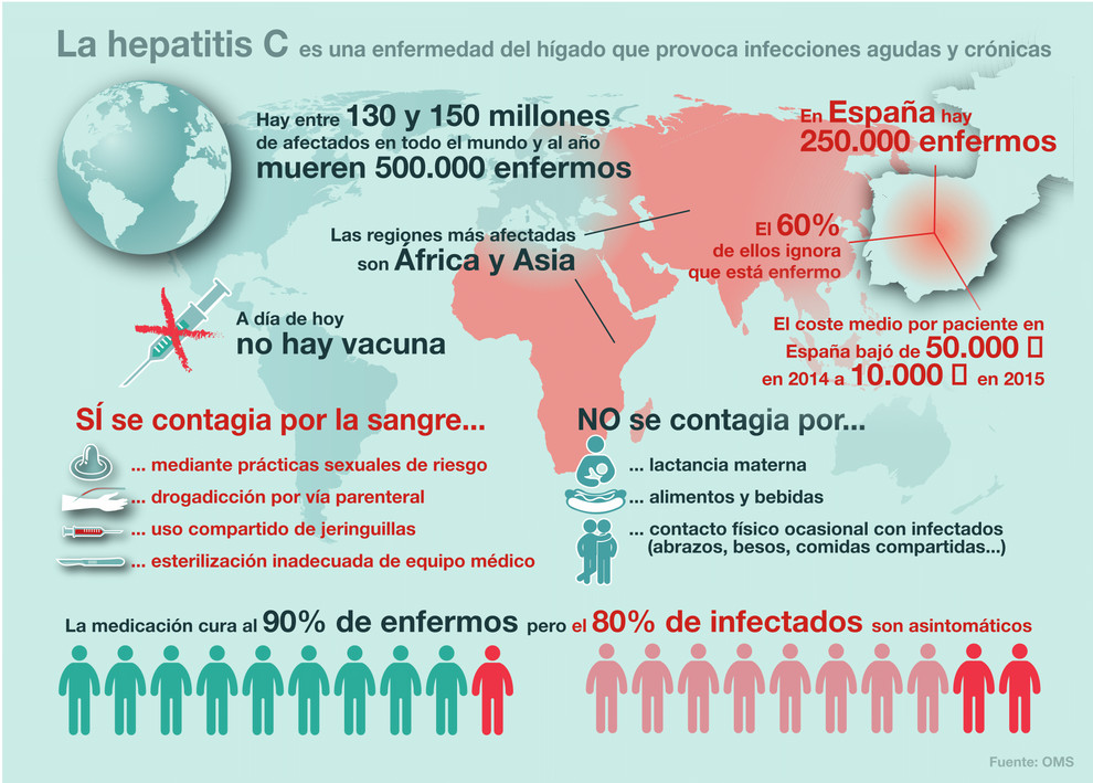Los datos de la hepatitis C Infografías Multimedia SINC