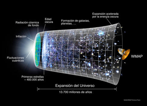 universo en 3D