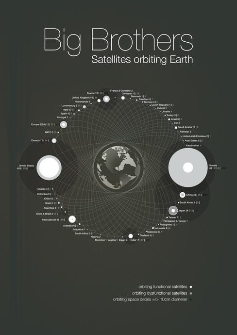 Una base de datos sobre los satélites que orbitan alrededor de la Tierra