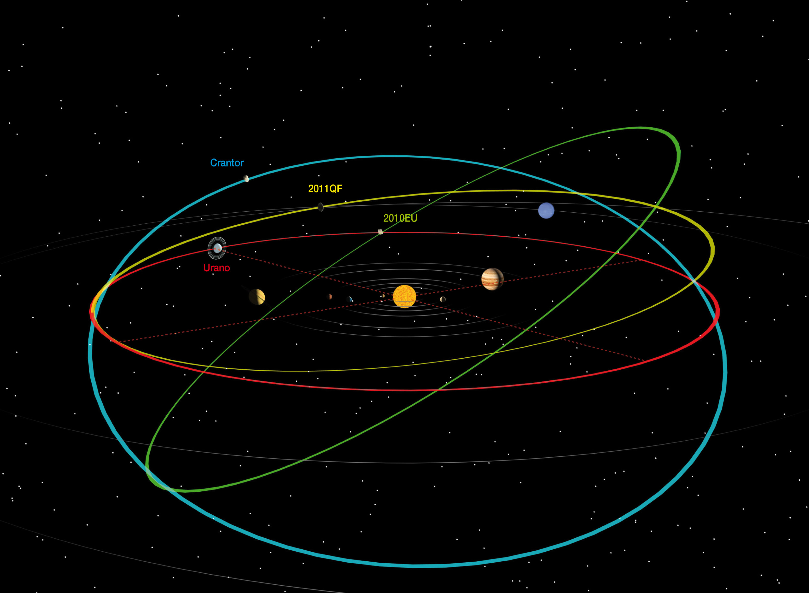Previsualización de Crantor y otros dos asteroides, tras la estela de Urano