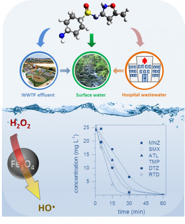 El sistema se basa en la descomposición de peróxido de hidrógeno (también conocido como agua oxigenada, H2O2) en presencia de catalizadores de hierro para generar radicales hidroxilo (HO-), que oxidan una gran variedad de contaminantes orgánicos en aguas residuales de depuradoras, hospitales y ríos.  / UAM