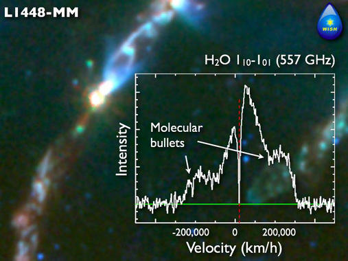 <p>Las observaciones de una estrella joven de tipo solar revelan la presencia de agua que se mueve a grandes velocidades. Las imágenes se han obtenido con el instrumento HIFI, instalado en el observatorio espacial <em>Herschel</em>. Imagen: WISH/CAB.</p>