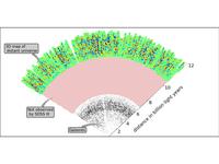 Sección del mapa tridimensional del universo elaborado por los científicos del del tercer proyecto Exploración Digital del Espacio Sloan.