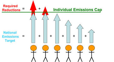 Desarrollan un método para reducir las emisiones de CO2 de cada país a partir de las individuales  