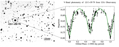 <p>Gráficos de la nueva estrella binaria eclipsante. / UJA</p>