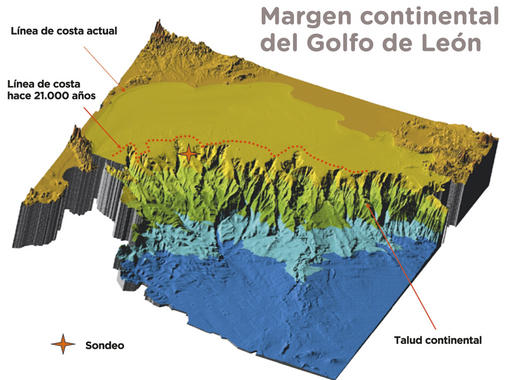 <p> Golfo de León, lugar del sondeo. Imagen: Francisco Sierro/DiCYT.</p>