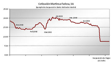 Fracaso empresarial y calidad de la información financiera