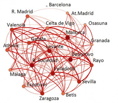 <p>La Bundesliga es la liga más competitiva, según este método. / UGR</p>