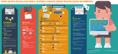 <p>Infografía del estudio