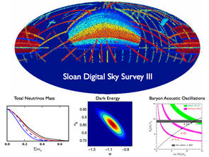 Mapa del Universo en 3D realizado por el SDSS-III