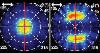 <p>Medidas para dos nanohilos de distinto grosor, mostrando emisión focalizada (despolarizada) y anular (polarizada). / Dick van Dam (AMOLF)</p>