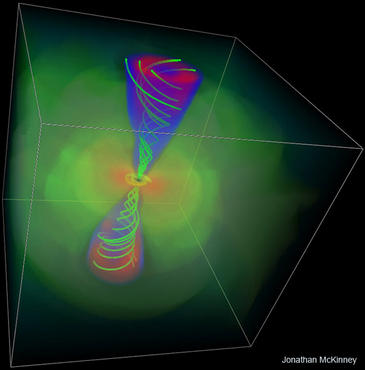 Nuevos datos sobre los jets de partículas emitidos desde las galaxias blazars