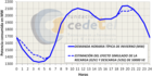 Cedetel, Cidaut y el ITCL colaboran en el proyecto Dhemos, centrado en optimizar el vehículo eléctrico, su infraestructura de recarga y de comunicaciones