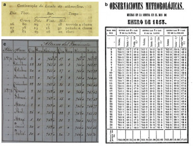 <p>Mediciones meteorológicas registradas en diferentes fuentes documentales: O Patriota Jornal Literario, Político e Mercantil do Rio de Janeiro, Anales de la Universidad de Chile y cuaderno del vapor Hernán Cortés de San Juan (Puerto Rico). / Archivo Histórico del Real Observatorio de la Armada</p>