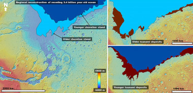 <p>El modelo de elevación con código de colores del área de estudio muestra los dos líneas de costa propuestas en el océano Marte de hace unos 3.400 millones de años. A la derecha, las áreas cubiertas por los tsunamis. /  Alexis Rodriguez</p>