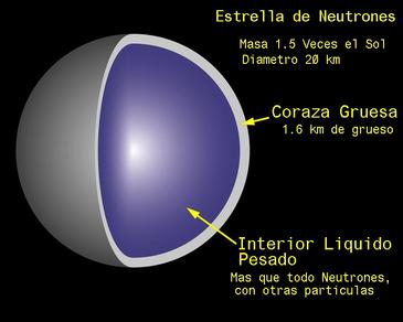 Estructura de una estrella de neutrones Estructura de una estrella de neutrones