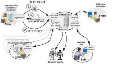 Esquema de la nueva herramienta de web semántica