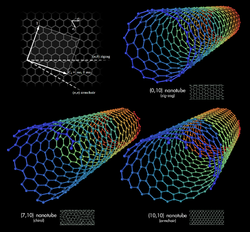 Estructuras basadas en el carbono: de base de la vida a futuro de los materiales