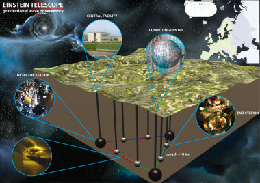 
<!-- START: including template: extension/sinc/design/ezwebin/templates/content/datatype/view/ezxmltags/paragraph.tpl (design:content/datatype/view/ezxmltags/paragraph.tpl) -->
<p>Telescopio Einstein. Foto: ASPERA.</p>
<!-- STOP: including template: extension/sinc/design/ezwebin/templates/content/datatype/view/ezxmltags/paragraph.tpl (design:content/datatype/view/ezxmltags/paragraph.tpl) -->
