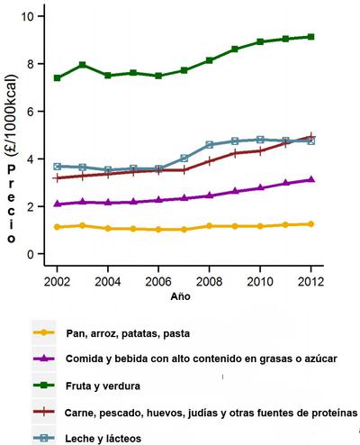 141007_gráfico_comidas_PNAS