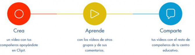 El-aprendizaje-basado-en-video-fomenta-la-creatividad-de-los-alumnos_image_380