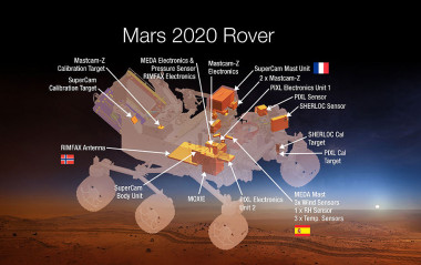 <p>Instrumentos seleccionados para el rover Mars 2020, incluido el español MEDA. / NASA</p>