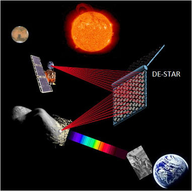 <p>DESTRUCCIÓN LÁSER. Una de las propuestas para destruir con tecnología láser los asteroides es la que plantean investigadores californianos, que proponen un sistema para convertir la radiación solar en rayos láser que ‘vaporicen’ al asteroide. / Philip M. Lubin</p>