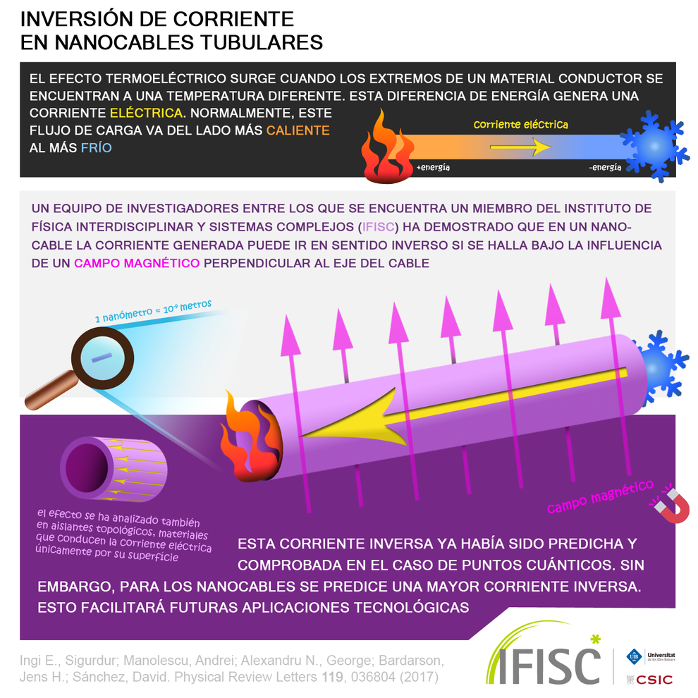 Cuál Es El Material Aislante De La Corriente Eléctrica