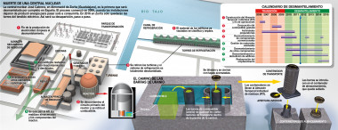 <p>Infografía explicativa de cómo se desmantelará la central de Zorita</p>