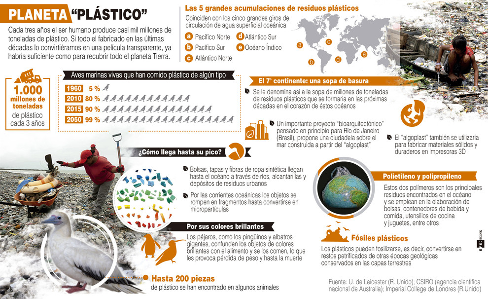 La era del plástico / Infografías / Multimedia / SINC