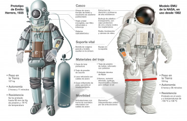 <p>Prototipo de la escafandra estratonáutica y actual traje espacial de la NASA. / José Antonio Peñas</p>