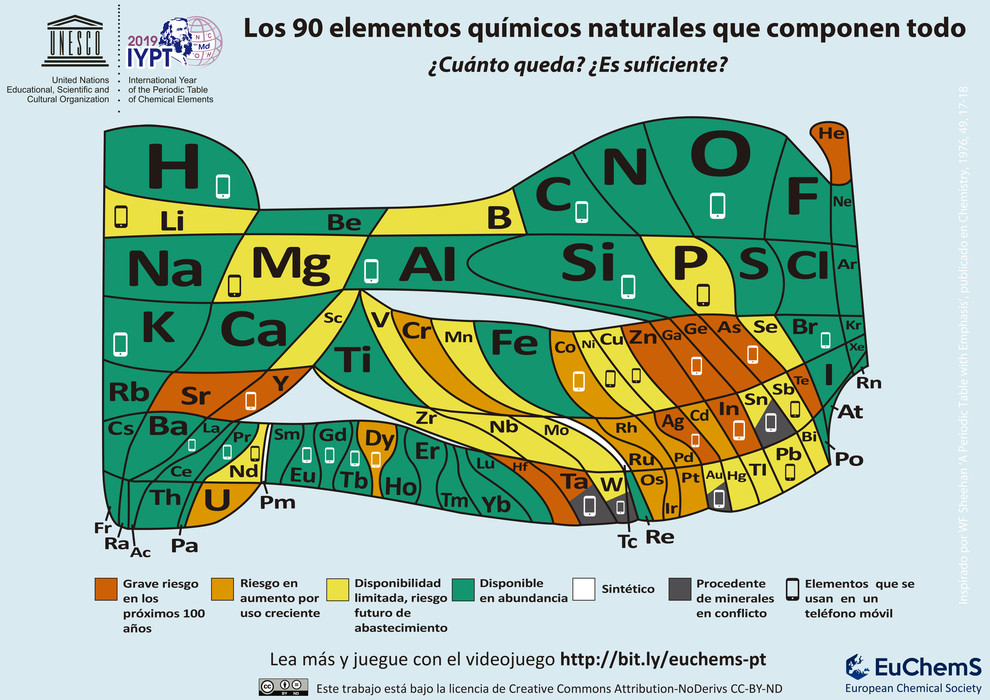 La tabla periódica que alerta sobre la desaparición de elementos. / EuChemS