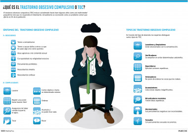 <p>Infografía en la que se representan los típicos comportamientos de las personas con TOC.</p>
