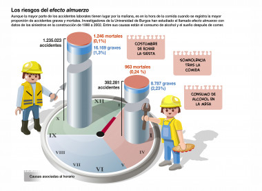 <p>Los riesgos del "efecto almuerzo".</p>