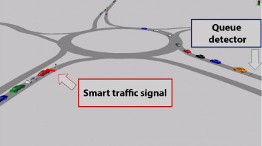 <p>The smart traffic light on one of the roundabout approaches would only be activated or turn red when the queue detector on the other approach road indicates there is a queue. / Crédito: Mariló Martín-Gasulla et al./UPV</p>