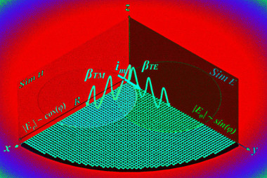 <p>Esquema de metasuperficie excitada por un dipolo magnético para una antena. / Amagoia Tellechea et al./<em>Appl. Sci.</em></p>