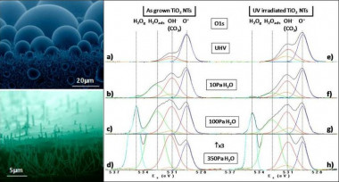 <p class=" text-justify">Imágenes de microscopio electrónico de barrido que muestran las gotas de agua condensadas en la superficie de los nanotubos de dióxido de titanio, en estado hidrofóbico (arriba) e hidrófilo (abajo), tras la irradiación con luz ultravioleta. A la derecha, los espectros de emisión obtenidos en el sincrotrón. / Sincrotrón ALBA </p>