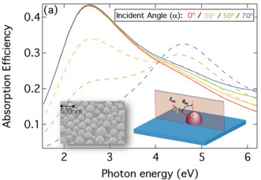 <p>El análisis numérico ha centrado el estudio sobre las nanopartículas plasmónicas. Imagen: G. Vidden et al./UC.</p>