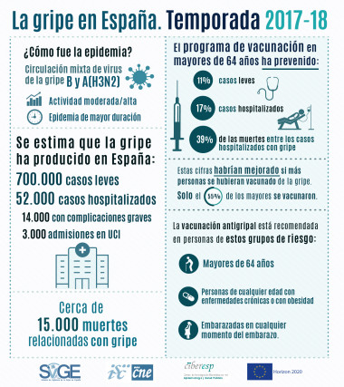 <p>Balance de la temporada gripe 2017-2018. / CIBER</p>