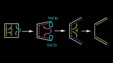 <p>La nueva metodología permite describir una reacción química a partir de las transferencias de electrones. / Juan Andrés et al./<em>Physical Chemistry Chemical Physics</em></p>