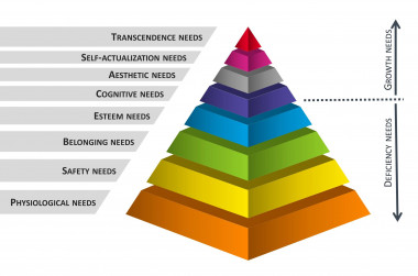 <p>Modelo extendido de la jerarquía de las necesidades de Maslow. / UPM</p>