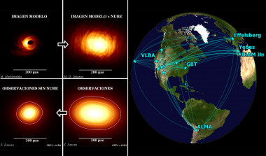 <p>Diversas imágenes de SgrA*: simulación a 86 GHz (superior izquierda), simulación con los efectos del centelleo interestelar (superior derecha), como se ve en el cielo a partir de las observaciones recientes (inferior derecha) y la observada con su aspecto real después de eliminar los efectos del centelleo interestelar (inferior izquierda). A la derecha, la red Global de VLBI Milimétrica (GMVA) junto con ALMA. / S. Issaoun, M. Mościbrodzka, Radboud University/ M. D. Johnson, <em>D. Pesce</em>, CfA</p>