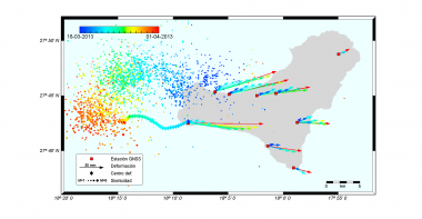 <p>Evolución temporal de las deformaciones horizontales, migración de la sismicidad y del centro de presión durante la reactivación magmática de marzo de 2013 en El Hierro. / Héctor Lamolda Ordóñez (IGN)</p>