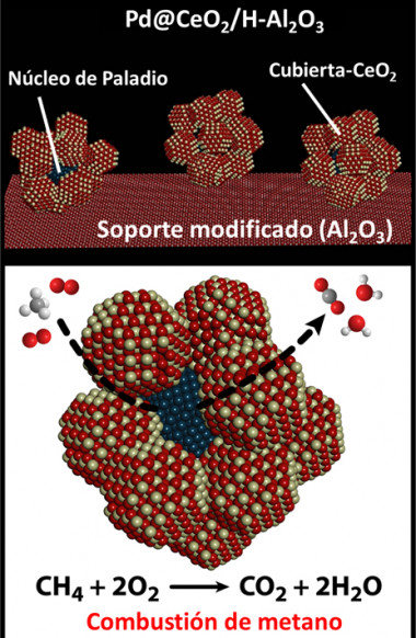 <p>Las "jaulas" de oxido de cerio encierran al paladio. El resultado es un material que cataliza la combustión de metano de una forma limpia y eficiente. Imagen: M. Cargnello, J.J. Delgado et al.</p>