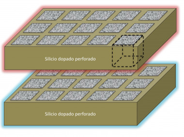 <p class=" text-center">Superficies de silicio dopado perforadas periódicamente y a distinta temperatura, que intercambian energía por medio de radiación. /UAM</p>
