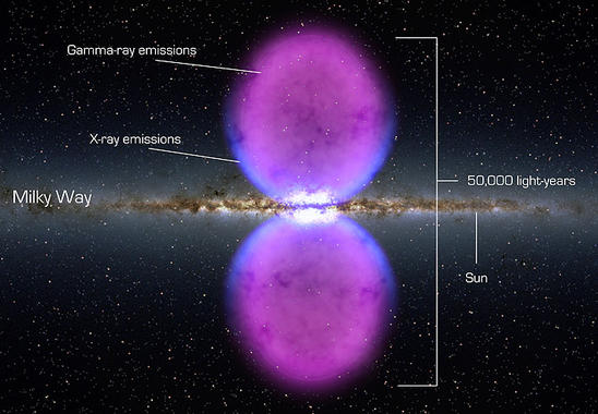 <p>Ilustración de las dos burbujas de unos 50.000 años luz en torno al centro de nuestra galaxia. Imagen: NASA.</p>