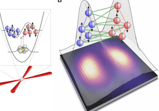 <p>Ilustración del entrelazamiento cuántico conseguido entre las dos nubes de átomos partiendo de un solo condensado de Bose-Einstein. / Iagoba Apellaniz-UPV/EHU</p>