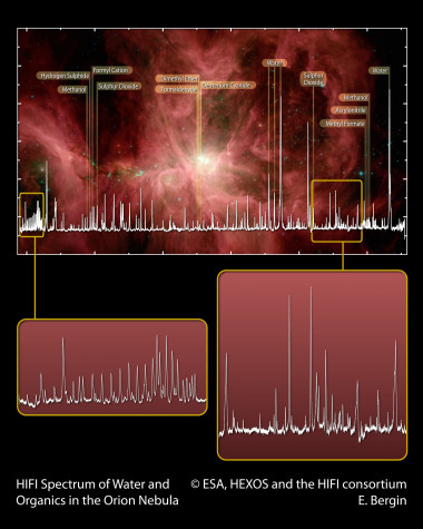
<!-- START: including template: extension/sinc/design/ezwebin/templates/content/datatype/view/ezxmltags/paragraph.tpl (design:content/datatype/view/ezxmltags/paragraph.tpl) -->
<p>
<!-- START: including template: extension/sinc/design/standard/templates/content/datatype/view/ezxmltags/link.tpl (design:content/datatype/view/ezxmltags/link.tpl) -->
<a href="http://plataformasinc.es/index.php/esl/imagenes/inicio/(imagen)/46475" target="_self">Espectro de HIFI de la Nebulosa de Orión </a>
<!-- STOP: including template: extension/sinc/design/standard/templates/content/datatype/view/ezxmltags/link.tpl (design:content/datatype/view/ezxmltags/link.tpl) -->
superpuesto a una imagen de Orión obtenida por el telescopio espacial Spitzer. Crédito: ESA, HEXOS y el consorcio HIFi. </p>
<!-- STOP: including template: extension/sinc/design/ezwebin/templates/content/datatype/view/ezxmltags/paragraph.tpl (design:content/datatype/view/ezxmltags/paragraph.tpl) -->

