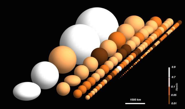 <p>Representación de los objetos transneptunianos estudiados por el Herschel. /ESA</p>