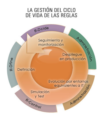 
<!-- START: including template: extension/sinc/design/ezwebin/templates/content/datatype/view/ezxmltags/paragraph.tpl (design:content/datatype/view/ezxmltags/paragraph.tpl) -->
<p> Modelo de gestión de reglas de negocio. Imagen: Delta-R</p>
<!-- STOP: including template: extension/sinc/design/ezwebin/templates/content/datatype/view/ezxmltags/paragraph.tpl (design:content/datatype/view/ezxmltags/paragraph.tpl) -->
